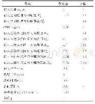 表1 参数标定结果：考虑双向行人跟随行为的社会力模型