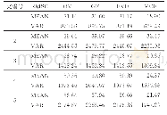 表2 各类样本均方根误差 (RMSE) 的均值和方差
