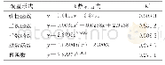 《表3 间隔车道饱和车头时距与路内停车数拟合函数》