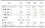 《表2 试验燃料理化特性：丁醇/柴油混合燃料对压燃式发动机燃烧及微粒排放特征的影响》