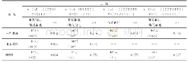 《表5 三种算法效果对比（数据二）》