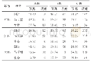 《表6 模型预测结果与相对误差》