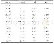 《表3 AC-20沥青混合料级配曲线拟合参数表》