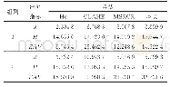 《表1 水下单幅图像客观评价》