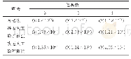 《表1 计算量比较：基于人工蜂群算法的线性调频信号参数估计》