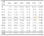 表3 不同方法在Ⅰ-Ⅱ中的诊断精度