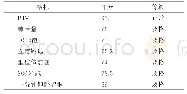 《表3 体测均值结果：基于高斯混合分布的群体体质评估模型》