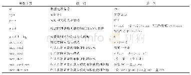 表3 词汇构词知识库结构表