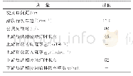 表2 仿真相关交通变量：车均延误最小情况下的相位差优化方法