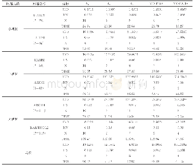 表2 不同规模问题的计算结果