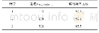 《表5 不同流速下的吸收效率》