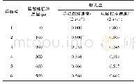 《表6 不同搅拌方式下的吸光度对比》