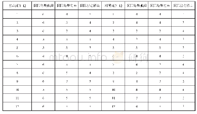 《表1 原始测试数据表：国际经济与贸易专业“浸泡式”全英教学改革的实证研究》