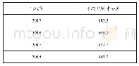 表9 2015—2018年《学报》论文出版时滞