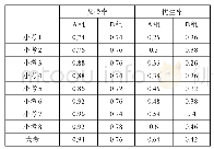 《表4 及格率和优生率统计表》