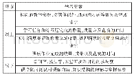 表5 雨课堂智慧教学工具监测到的学生学习要素