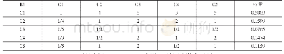 《表3 城乡经济一体化判断矩阵及各指标权重》