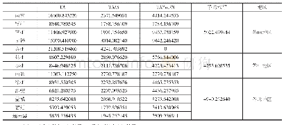 《表8 江苏省13市特色小镇综合高新技术产业集中度》