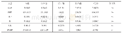 《表6 西部地带变量统计分析（2011-2017年）》