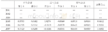 《表9 动态OP分解：私人企业》