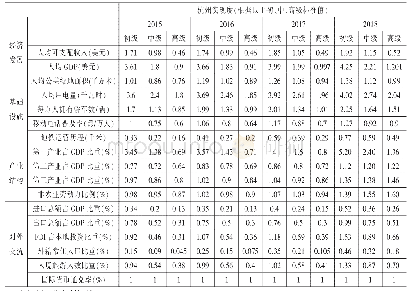 《表5 杭州城市国际化水平实现度》