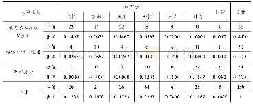 表7 2 0 1 7 下半年试题编码数量及比率