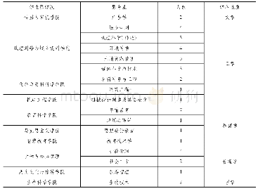 《表2 江苏师范大学小学教育16教14班级学生基本情况表》