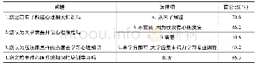 表1 大学生心理课学习的基本情况调查表