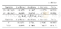 《表2 制造业面板数据固定效应变系数模型与混合回归模型回归结果》