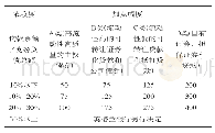 《表1 贴现窗口融资便利利率表》