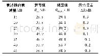 《表1 光回波损耗测量结果》