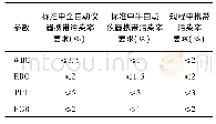 《表3 血液分析仪携带污染率要求》