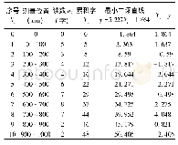 《表4 直接累积字最小二乘法计算直线度》