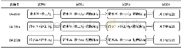 《表1超声波燃气表污染物影响试验方案一》