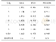 《表2 常温下不同粉尘仪线性斜率b的测量结果》