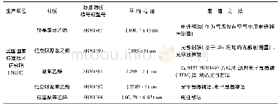 《表1 部分国外粒度标准物质》