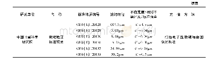 表2 国内部分聚苯乙烯微球粒度标准物质