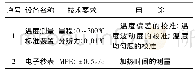 表1 常用的计量标准仪器名称及技术参数