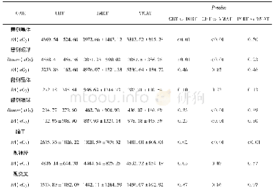 表3 危及器官保护比较：VMAT在眼部肿瘤放射治疗中的剂量学优势