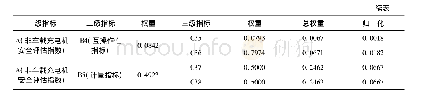 表6 因素的单排序和总排序