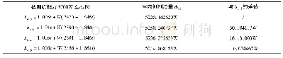 表7 数据汇总2：房间空气调节器焓值公式中热物理性质常数取值的分析