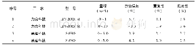 表1 硫化物水质在线监测仪校准结果