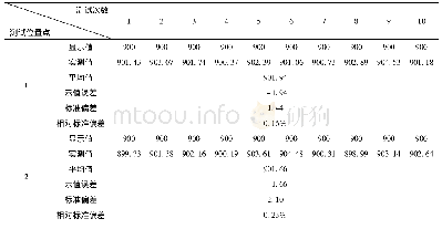 表2 坩埚架上1～8测点位置在马弗炉内的温度测试值