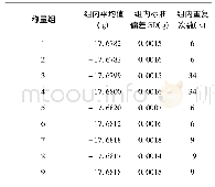 表1 替代法自动称量气瓶的重复性