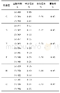 《表4 标准金属量器C、D、E、F、G、H检定结果》