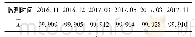 表3 长期稳定性检验数据