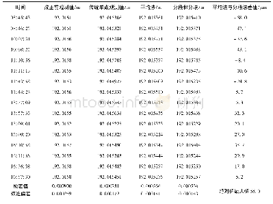 表3 一天的测距观测结果