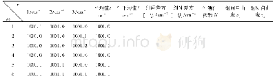 表2 标准物质候选物在1001.0cm-1的均匀性测量结果