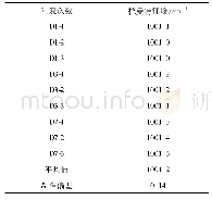 《表4 标准物质候选物在1001.0cm-1的短期稳定性测量结果》