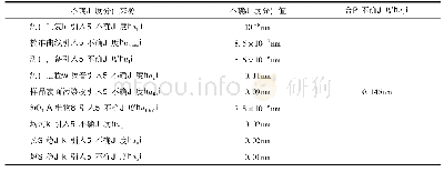 《表9 不确定度分量及合成标准不确定度》